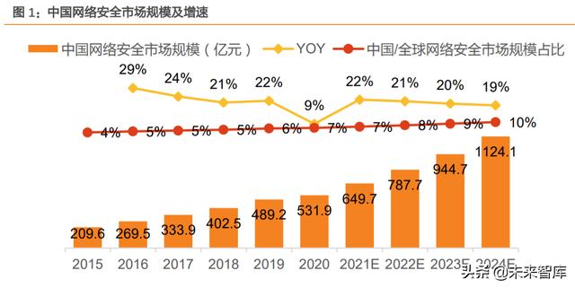 国内网络代理(网络安全行业分析：中国网安市场寻变)