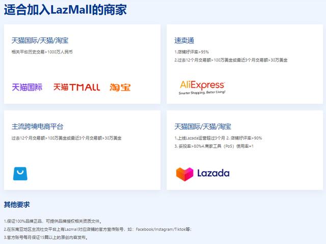 lazada入驻要求和流程(lazada注册开店方式有哪些？)