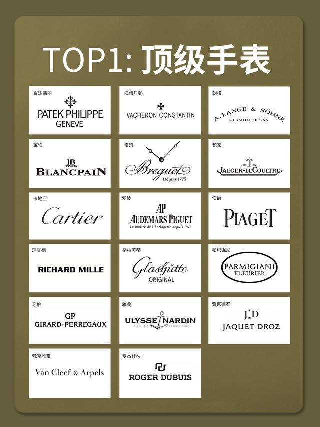 手表档次(全球手表品牌等级分类)