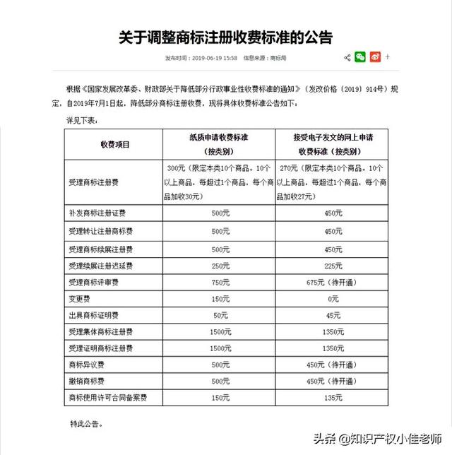 拼多多旗舰店商标要求多少钱(注册一个品牌商标要多少钱？300元？揭秘“商标注册”的套路)