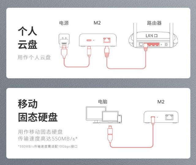 qq时光机二维码(媒体库+手机备份+公网私人云，雷克沙时光机M2轻体验)