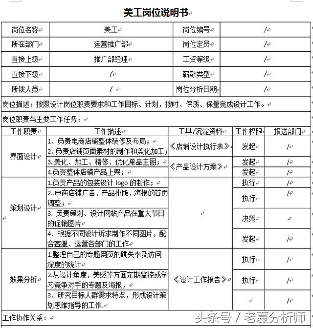 电商美工工作内容(淘宝天猫美工、直通车、活动专员岗位职责说明书和考核指标)