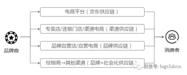 京东大件物流电话(京东物流大件智慧供应链体系与产品大揭秘！)