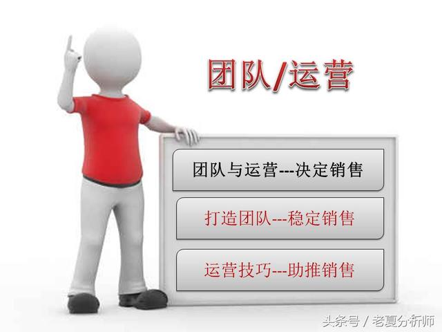 电商怎么运营和推广(电商运营方案（30页PPT）)