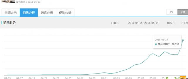 直通车打造爆款做几个计划(《揭秘直通车爆款打造玩法》21天从0到40000+访客！全过程实操分享)