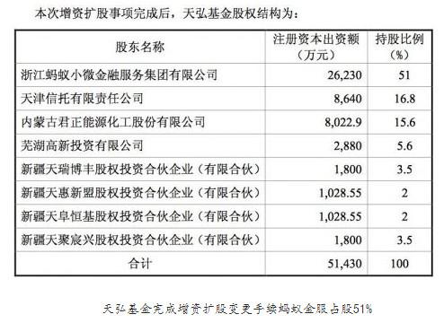 余额宝怎么赚钱分析(余额宝是如何盈利的？)