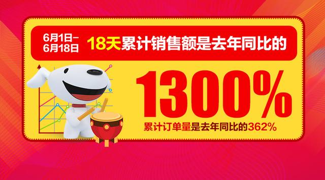 京东新通路是干什么的(带动蓝月亮增长8500% 京东新通路做了啥？)