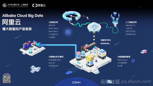 阿里巴巴大数据官网(全域赋能和智慧全球，阿里巴巴大数据技术前瞻与案例)