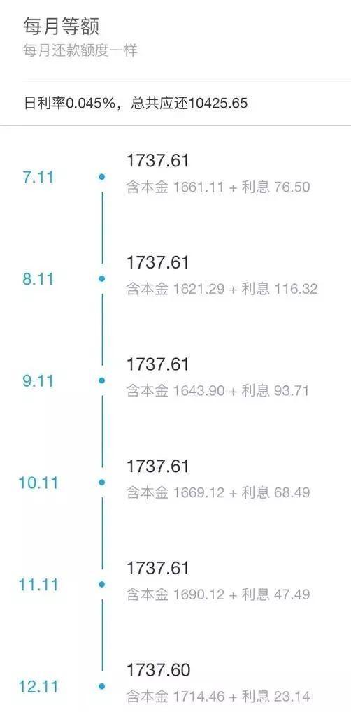 支付宝借呗利息怎么算(支付宝借呗借一万 每个月要还多少？)