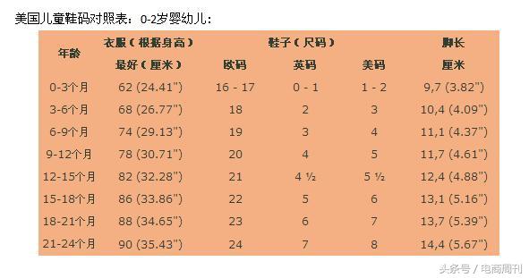 耐克童鞋尺码对照表(美国海淘儿童鞋尺码对照表)