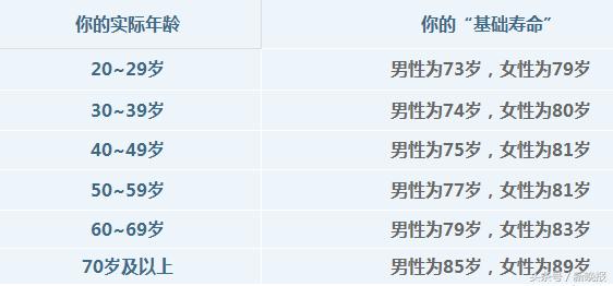 腰围69厘米是几尺几呀(新出的“寿命公式”，快算算你能活多久！10件减寿的事别再做了)