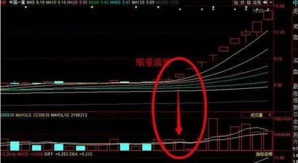 成交量选股绝招(“成交量选股法”选出来的都黑马股 简单实用！)