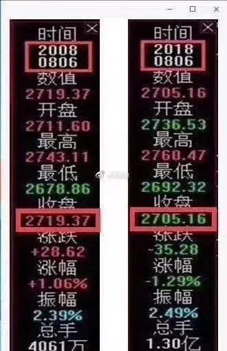 百家号收益每月清零吗(A股“十年归零”真的糟糕吗？美股70年代也曾“十年归零”)
