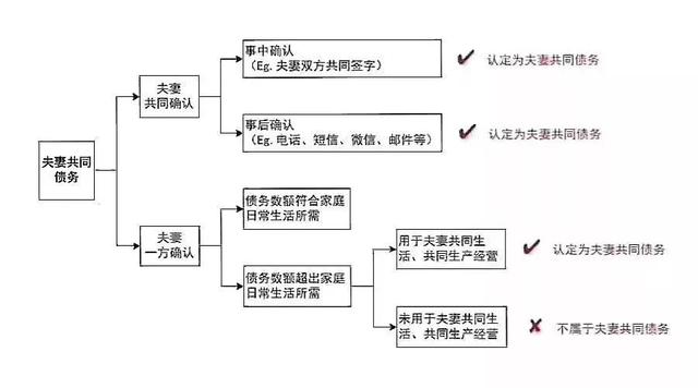 借条范本模板(借条这样打，才具有法律效力！（“完美借条”范本+使用说明）)