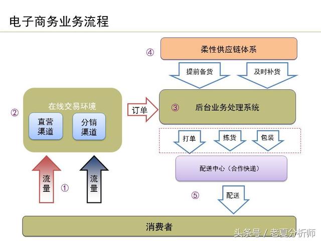 电商运营岗位职责(电子商务运营团队组织架构、运营流程及工作内容岗位职责)