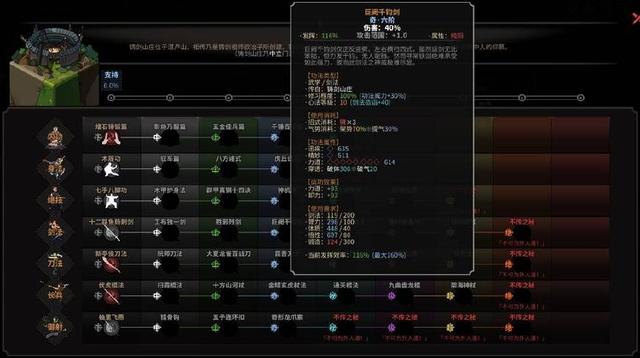 太吾绘卷剑冢顺序2020内伤流(太吾绘卷：剑冢太难打？那是你没有找对门派，铸剑山庄强无敌！)