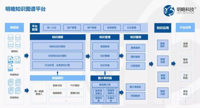 明略科技招聘(明略科技，流于表面的数据分析)