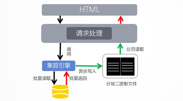 报表统计怎么做easyui(秒级展现的百万级大清单报表怎么做)