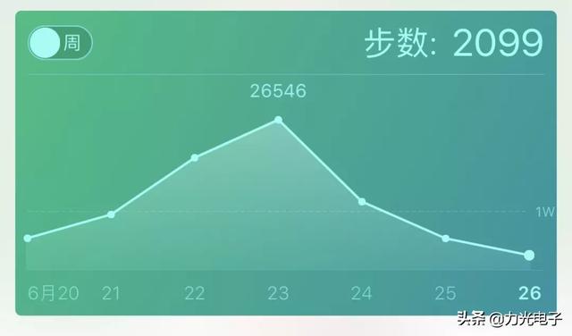微信运动怎么计数的(你每天走的步数，手机是怎么算出来的)