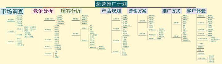 电子商务工作怎么样(电商运营这个工作真的很累吗？)