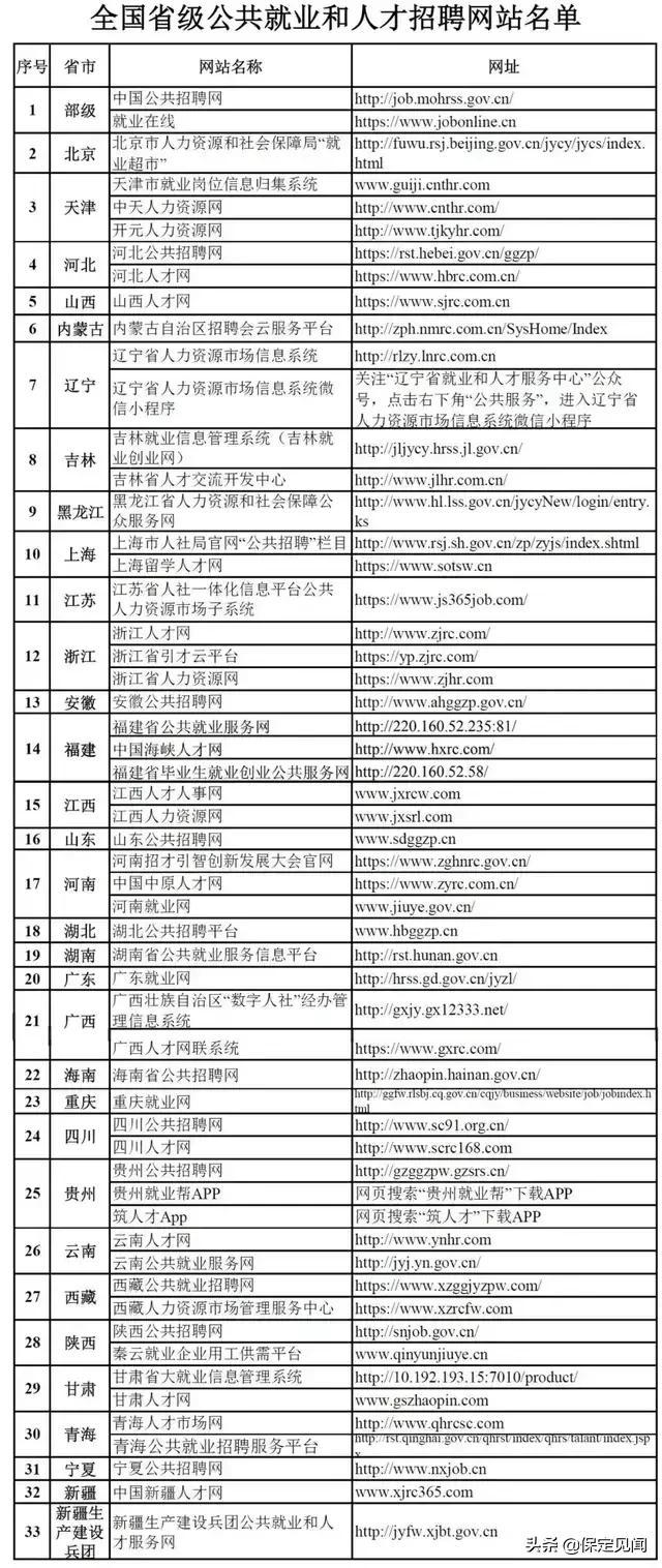 人才招聘网站官网(全国省级公共就业和人才招聘网站名单)