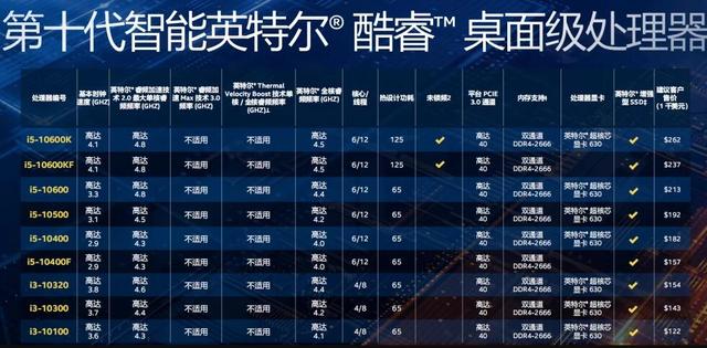 十代酷睿i3( 英特尔i3-10100性能曝光，结果出乎意外！看完你还买十代酷睿吗)