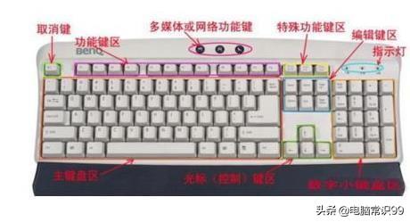 键盘打字练习(电脑怎么学打字比较快)