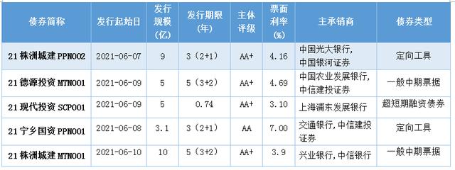 财经界影响因子(20210611受地方债发行、财政支出等因素影响，短期流动性偏紧)