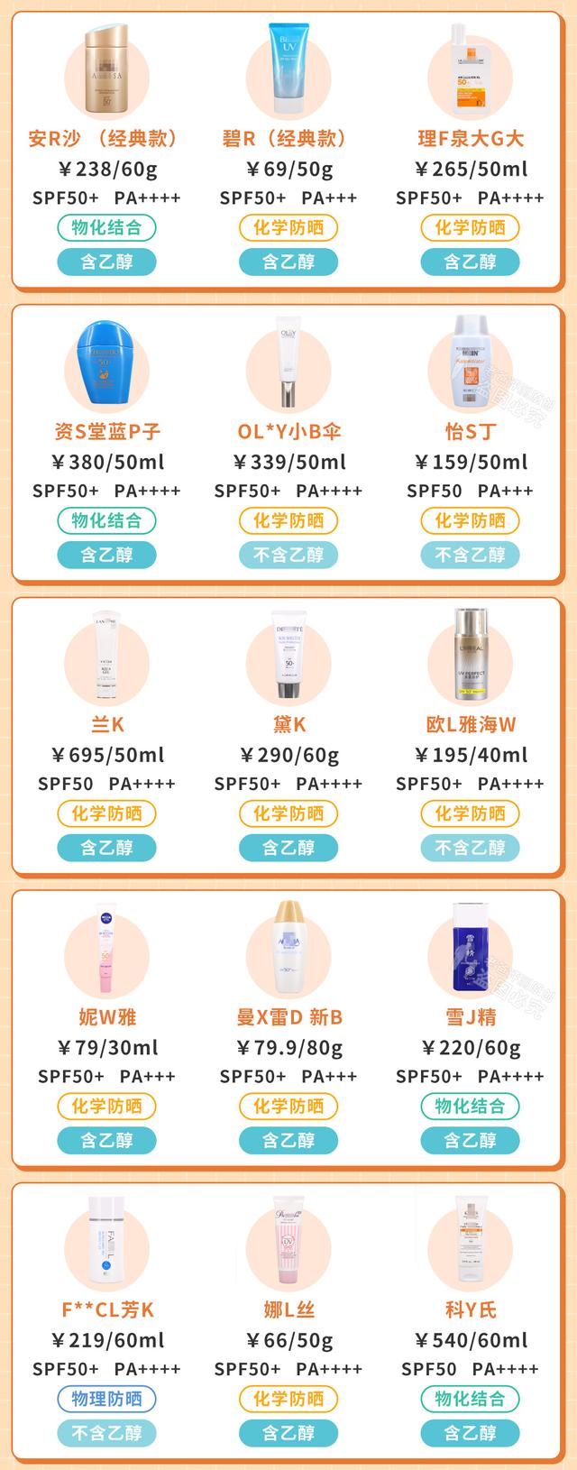 什么防晒霜效果最好(斥资8万，实测45款防晒霜，到底哪款更值得买？)