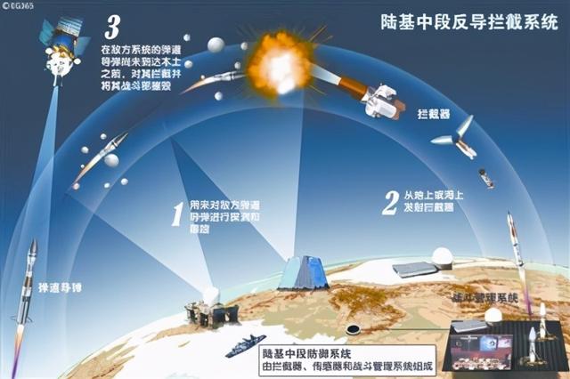 防御系统如何做到导弹拦截？(防御系统怎么拦截导弹)
