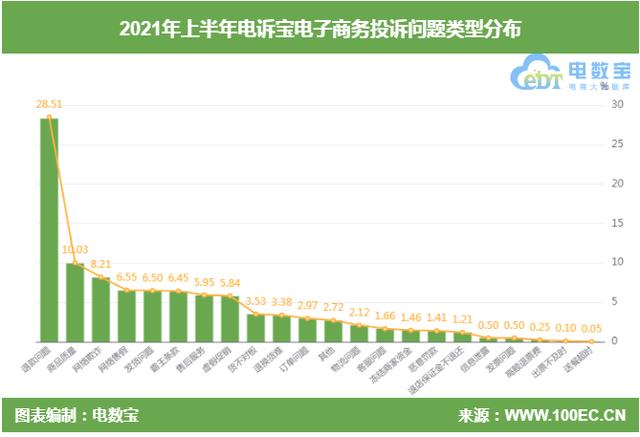 快手直播人气自助下单平台(退款成电商投诉头号“顽疾”有赞、转转、快手、考拉海购获“不建议下单”)