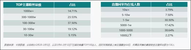 泛生活标签是什么意思(从养号、涨粉到卖货：一文为你讲透快手直播电商红利与机会)