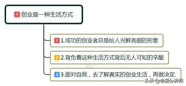 什么是创业(什么是创业？你怎么理解创业？)