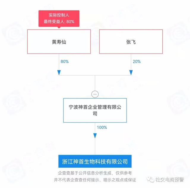 神首集团公主微商骗局(出身“缇丽莎尔”的“神首生物”黄寿仙两次被罚还继续虚假宣传)