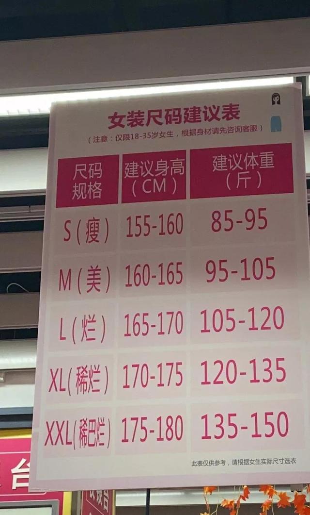 l码大还是m码大女装(大润发女装尺码表：M=美，L=烂？胖真的是错么？)
