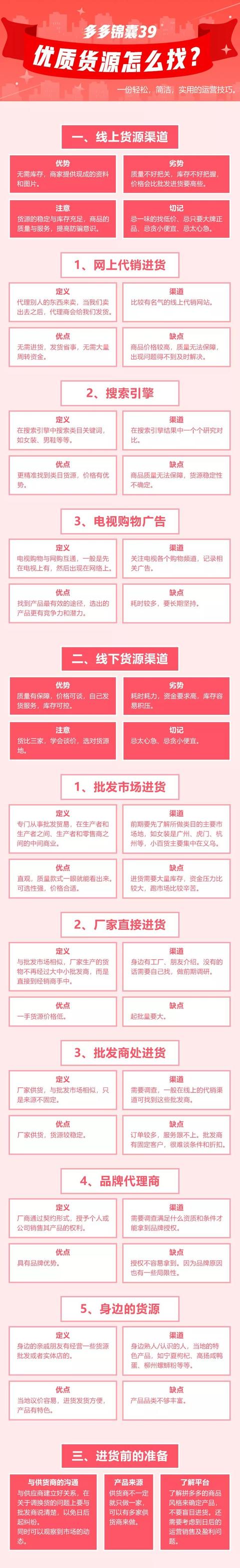网上开店找货源(无货源开店，细数8大网店货源，到底哪个最靠谱？)