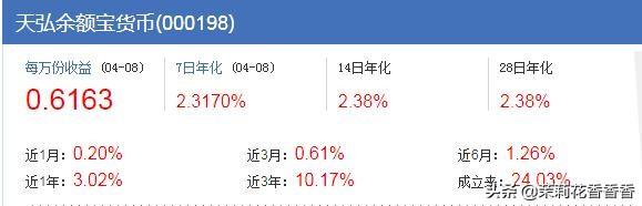 余额宝七日年化啥意思(余额宝的每日收益与7日年化怎么看？)