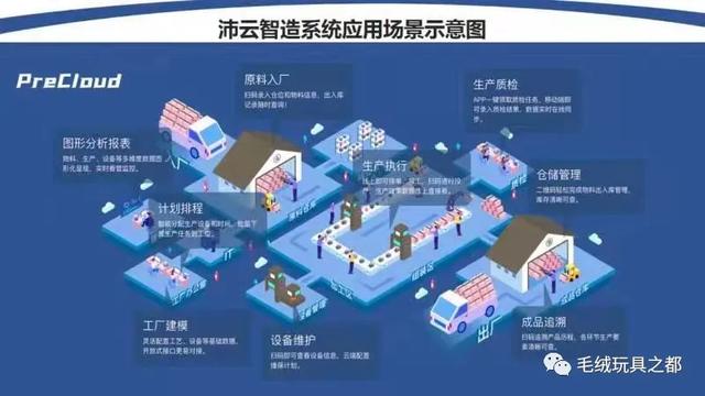 毛绒玩具市场调研(“未来已来”，毛绒玩具产业将如何拥抱新消费时代)