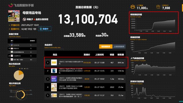 快手怎么开直播教程(快手直播如何做到有效带货？这几个数据你必须要掌握)