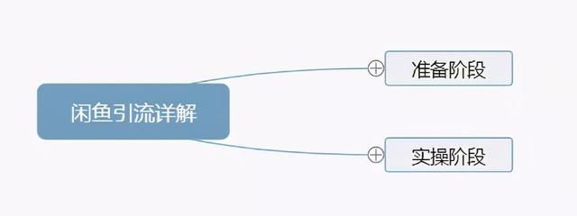 闲鱼怎么私聊买家(解密：闲鱼主动私信引流、矩阵、卖货操作流程)