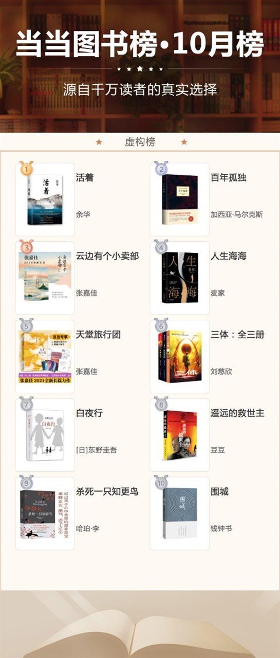 当当网图书销售排行榜(当当10月榜单出炉，这些图书成为阅读风向标)