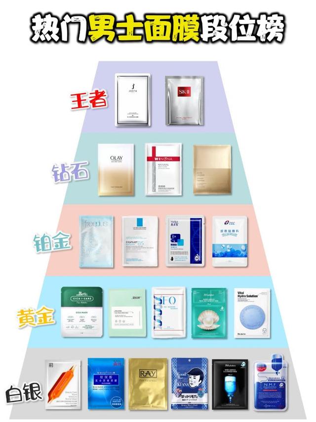 男士补水面膜哪款效果好(夏季热门男士面膜段位榜！清洁控油补水面膜)