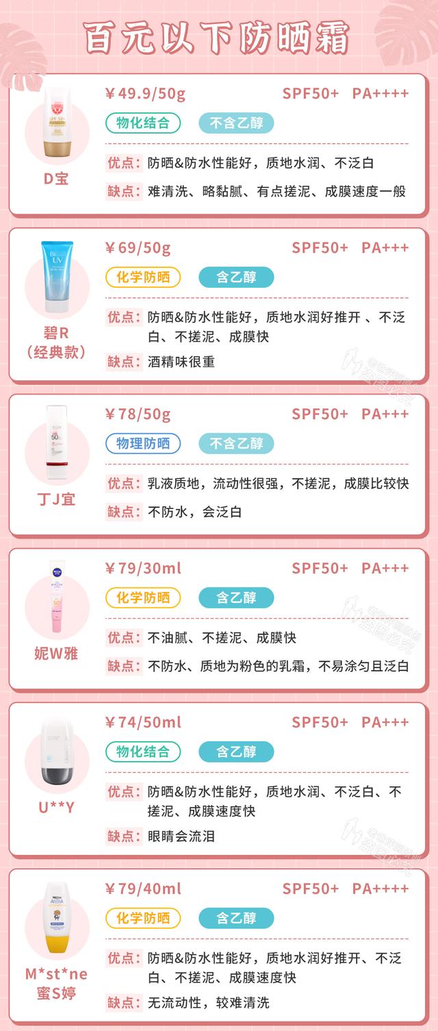 防晒效果最好的防晒霜(32款防晒霜优缺点大总结！到底适合哪一款，看这篇就够了)