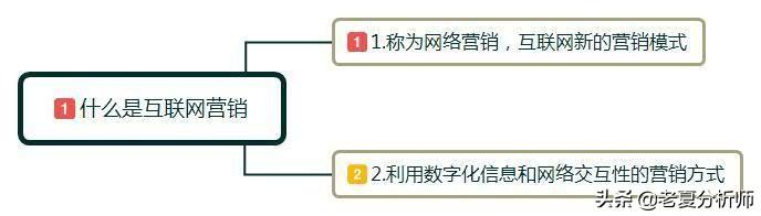 网络销售是做什么的互联网(互联网营销是什么？互联网营销怎么做？零基础学习互联网营销技巧)