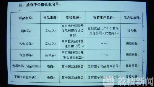 南京发布仿真饰品质量抽检报告，品牌饰品店检出有害元素超标(优品日用百货商店)