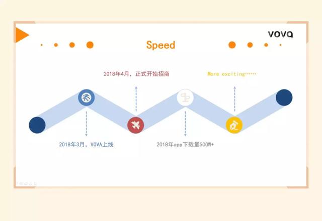 vova平台问答答案(2019年最低调神秘的跨境平台——VOVA)