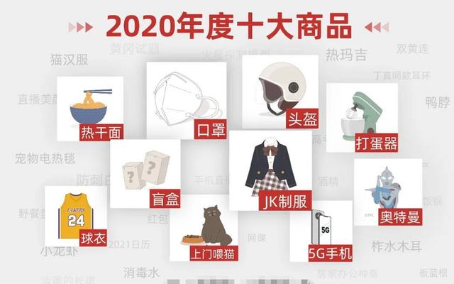网店卖啥好(榜单出炉：从“2020年度十大商品”看网店适合卖什么)