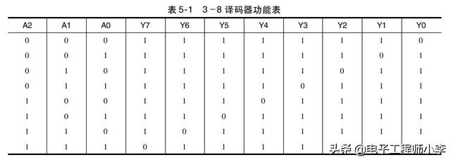 测试74ls90的逻辑功能(实例分析译码器电路)