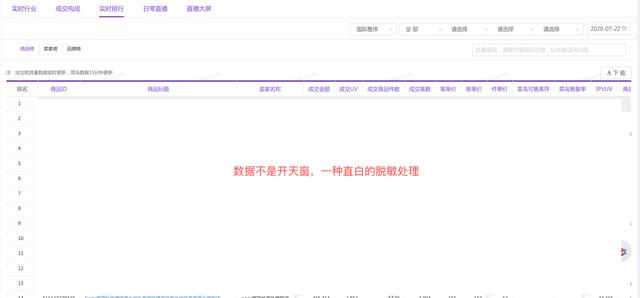 天猫数据分析平台(天猫国际通过 Hologres 进行排行榜的实时交互式分析)
