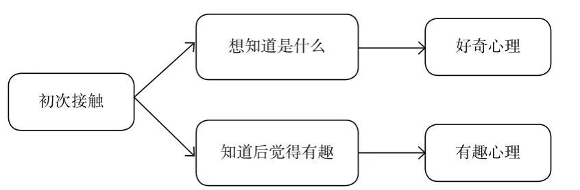 活动如何推广引流(如何设计一场爆款的裂变引流活动？)